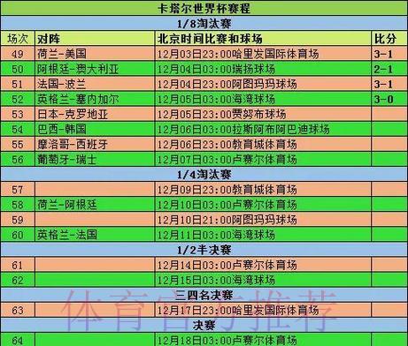 世界杯赛事前瞻：小组赛关键对决深度分析