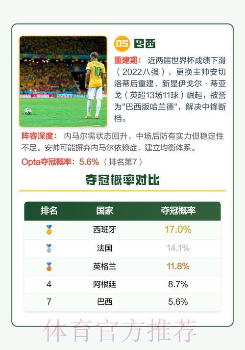 2026年世界杯夺冠热门球队深度预测分析