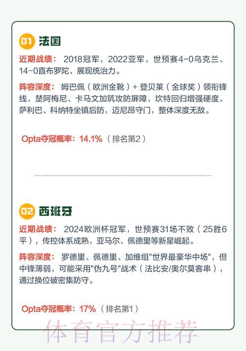 2026年世界杯夺冠热门球队深度预测分析