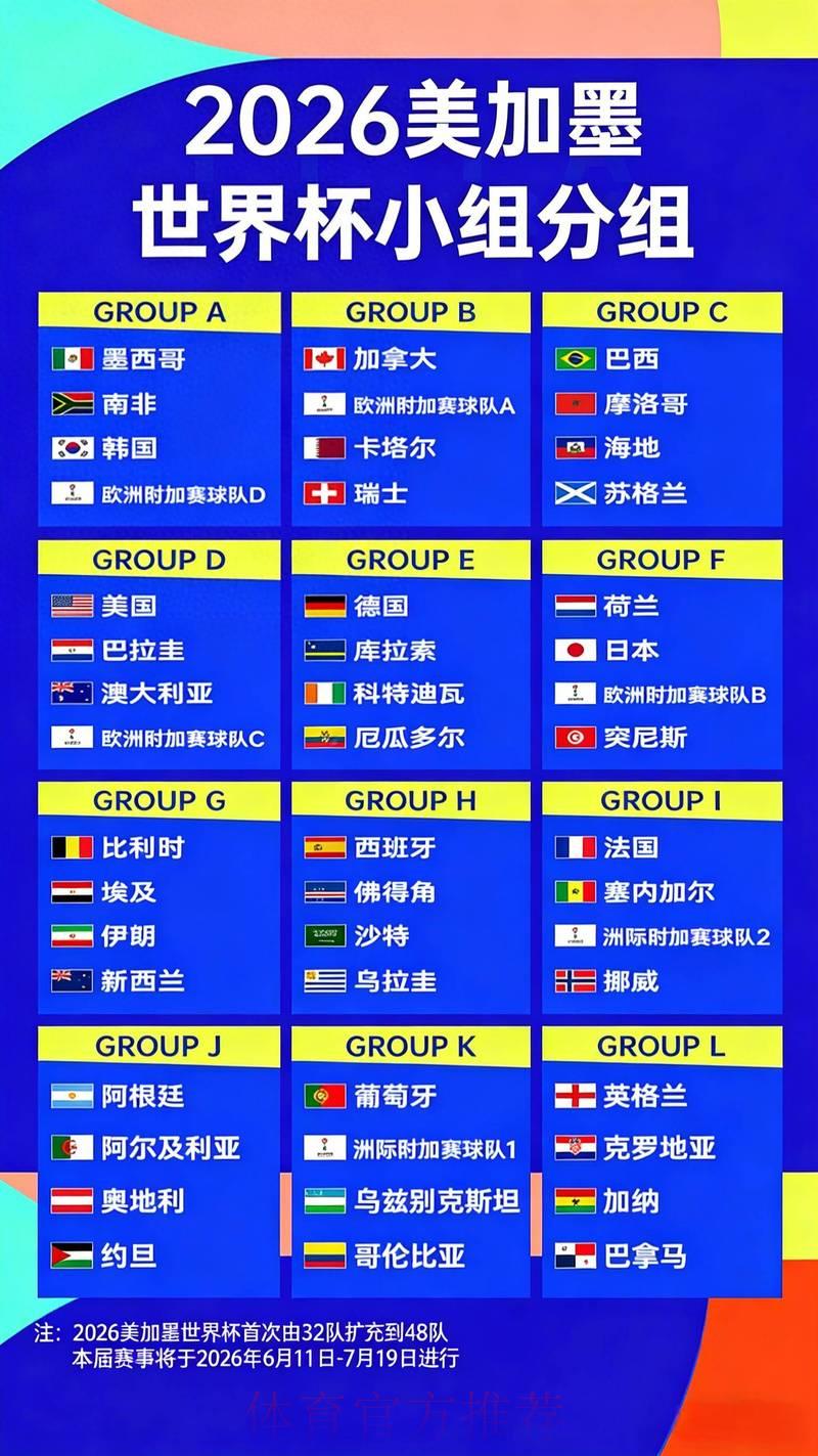 2026年世界杯冠军赔率揭晓：各大夺冠热门队伍最新数据一览