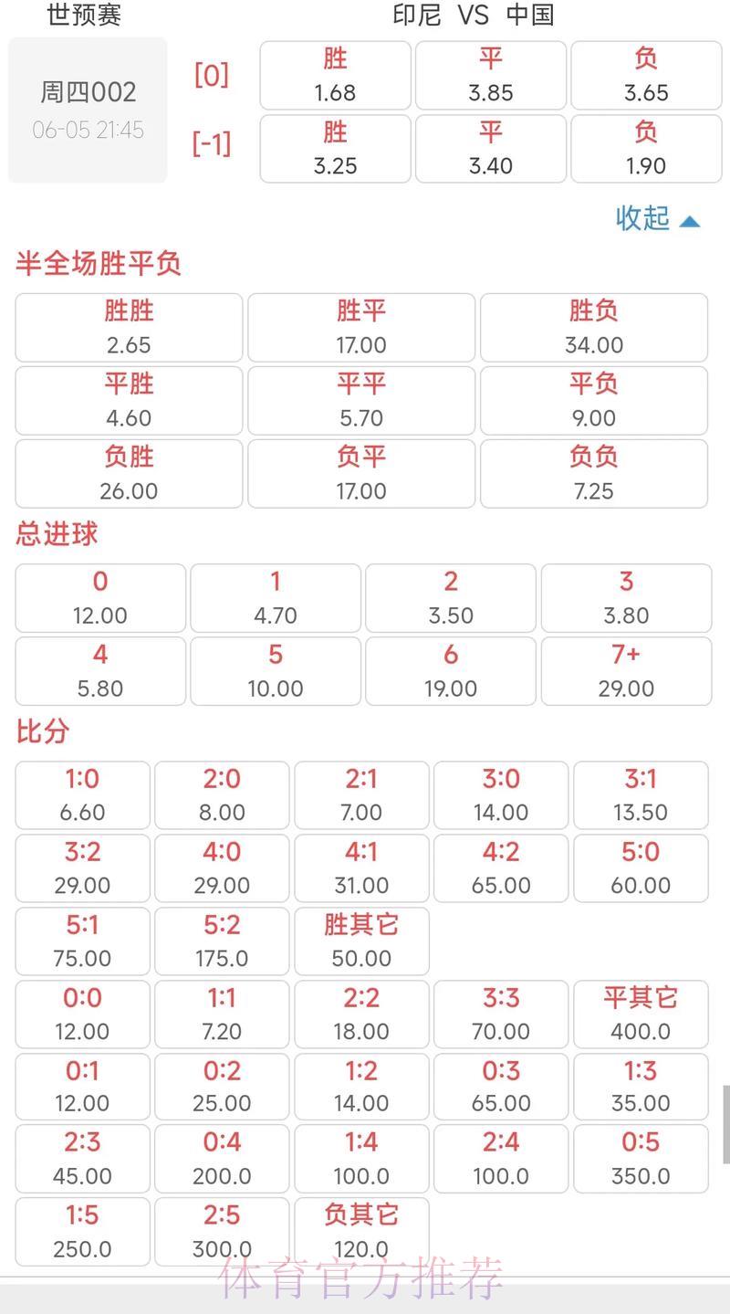 世界杯竞猜平台赔率计算方式全面解析 世界杯竞猜平台赔率计算方式全面解析
