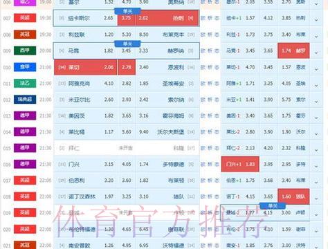 2026世界杯最热门的盘口推荐有哪些