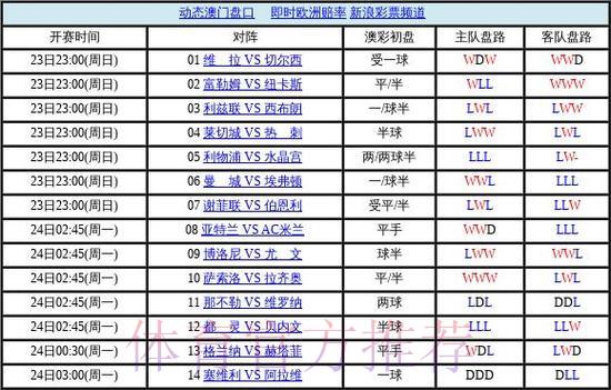 2026世界杯最热门的盘口推荐有哪些
