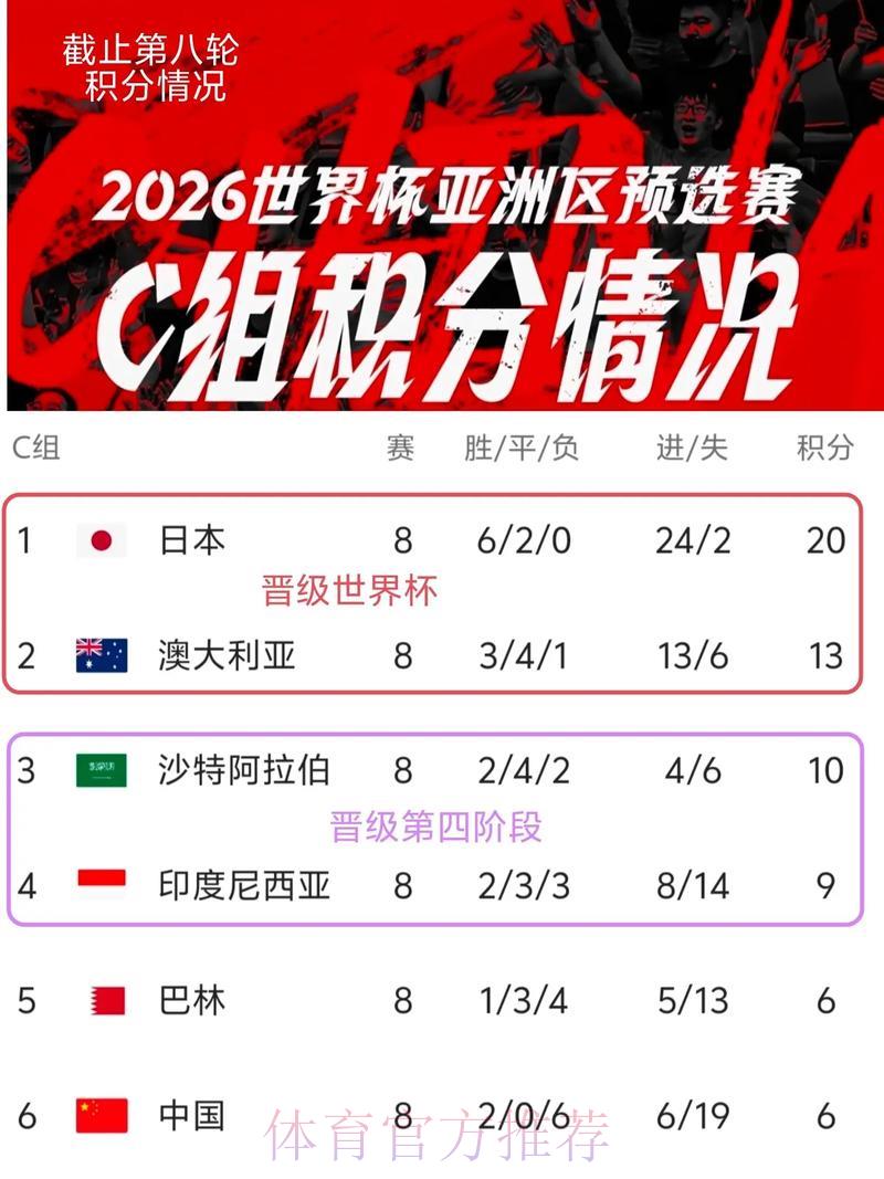 2026年世界杯比分直播查询平台精选推荐 2026年世界杯比分直播查询平台精选推荐