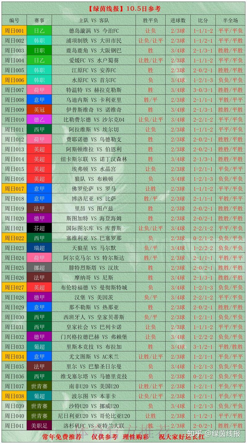 深度评测：各大世界杯竞猜平台优缺点全方位比较